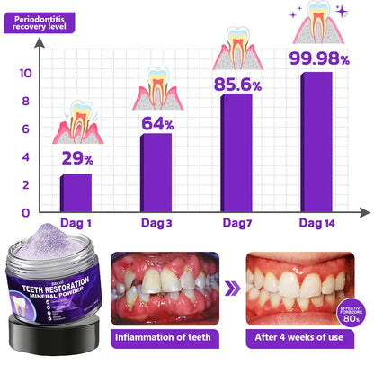 🦷 BBOJI™ Teeth Restoration Mineral Powder